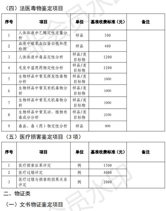 山东省司法鉴定指导收费标准_02