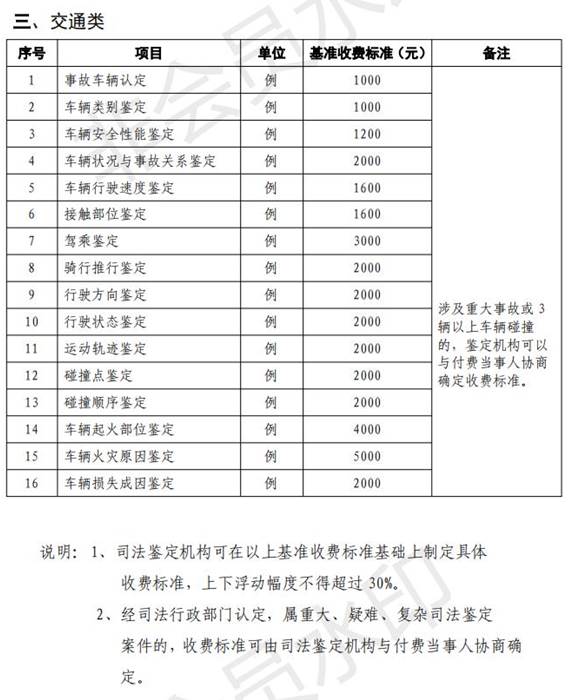 山东省司法鉴定指导收费标准_05