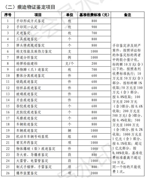 山东省司法鉴定指导收费标准_04