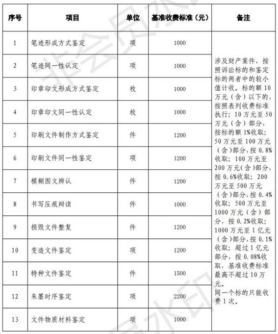 山东省司法鉴定指导收费标准_03