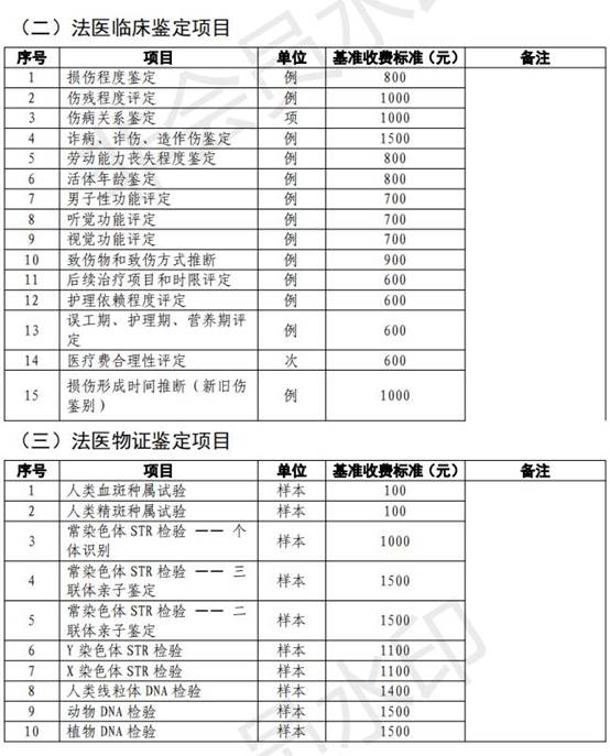 山东省司法鉴定指导收费标准_01