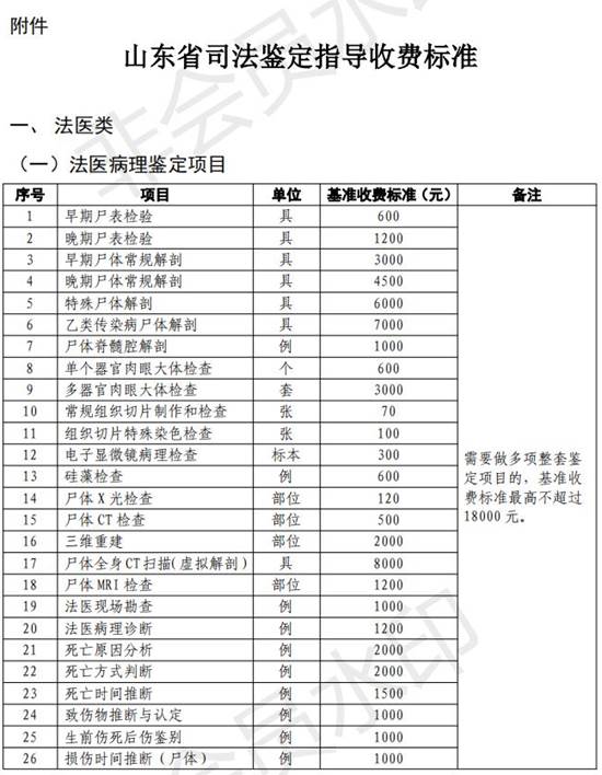 山东省司法鉴定指导收费标准_00